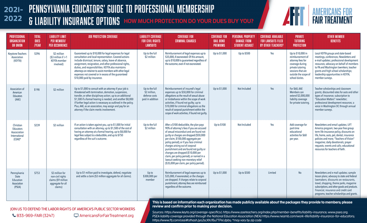 Comparison Chart: Liability Insurance Options <a href="https://americansforfairtreatment.org/wp-content/uploads/2021/09/Liability-Insurance-Options.pdf">Download the PDF here</a>