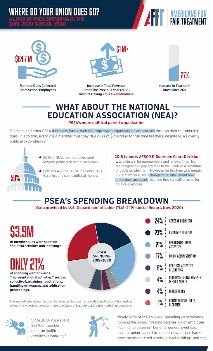 AFFT PSEA Updated Infographic