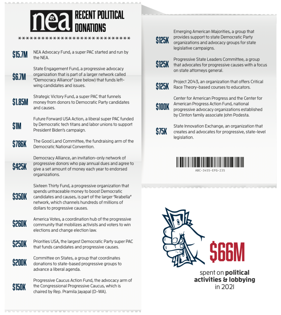 NEA recent political donations