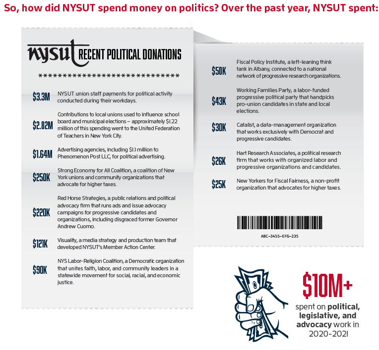 NYSUT Where do your union dues go? Americans for Fair Treatment
